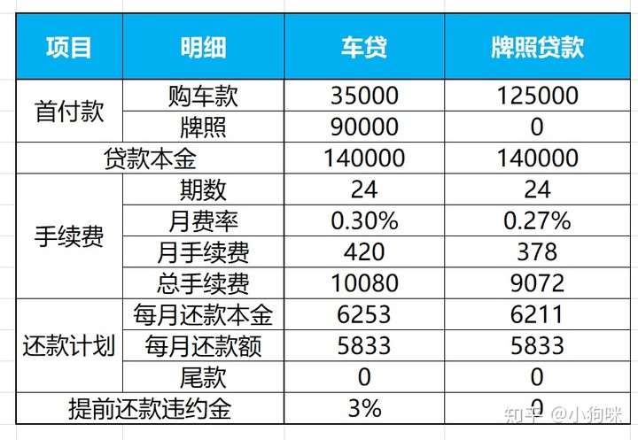 滬牌可以抵押貸款嗎(抵押貸款滬牌可以抵押嗎)? (http://www.xifuyun.com/) 知識問答 第5張