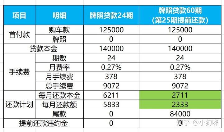滬牌可以抵押貸款嗎(抵押貸款滬牌可以抵押嗎)? (http://www.xifuyun.com/) 知識問答 第7張