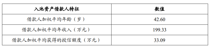 平安車貸(平安貸款用車貸款)? (http://www.xifuyun.com/) 知識問答 第2張