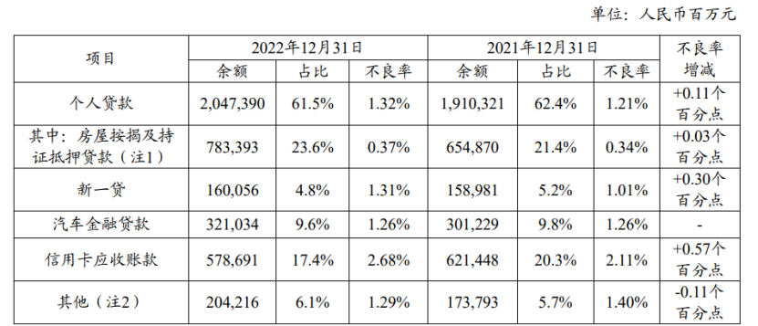 平安車貸(平安貸款用車貸款)? (http://www.xifuyun.com/) 知識問答 第3張