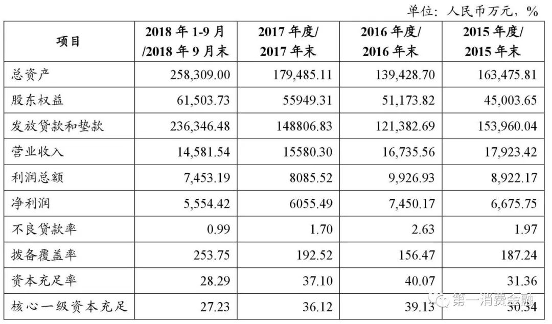 貸款平臺哪個好下款(貸款下款平臺好下款嗎)? (http://www.xifuyun.com/) 知識問答 第2張