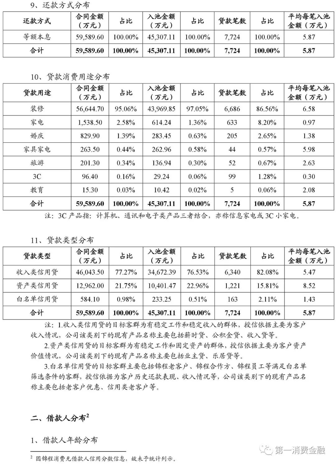 貸款平臺哪個好下款(貸款下款平臺好下款嗎)? (http://www.xifuyun.com/) 知識問答 第11張