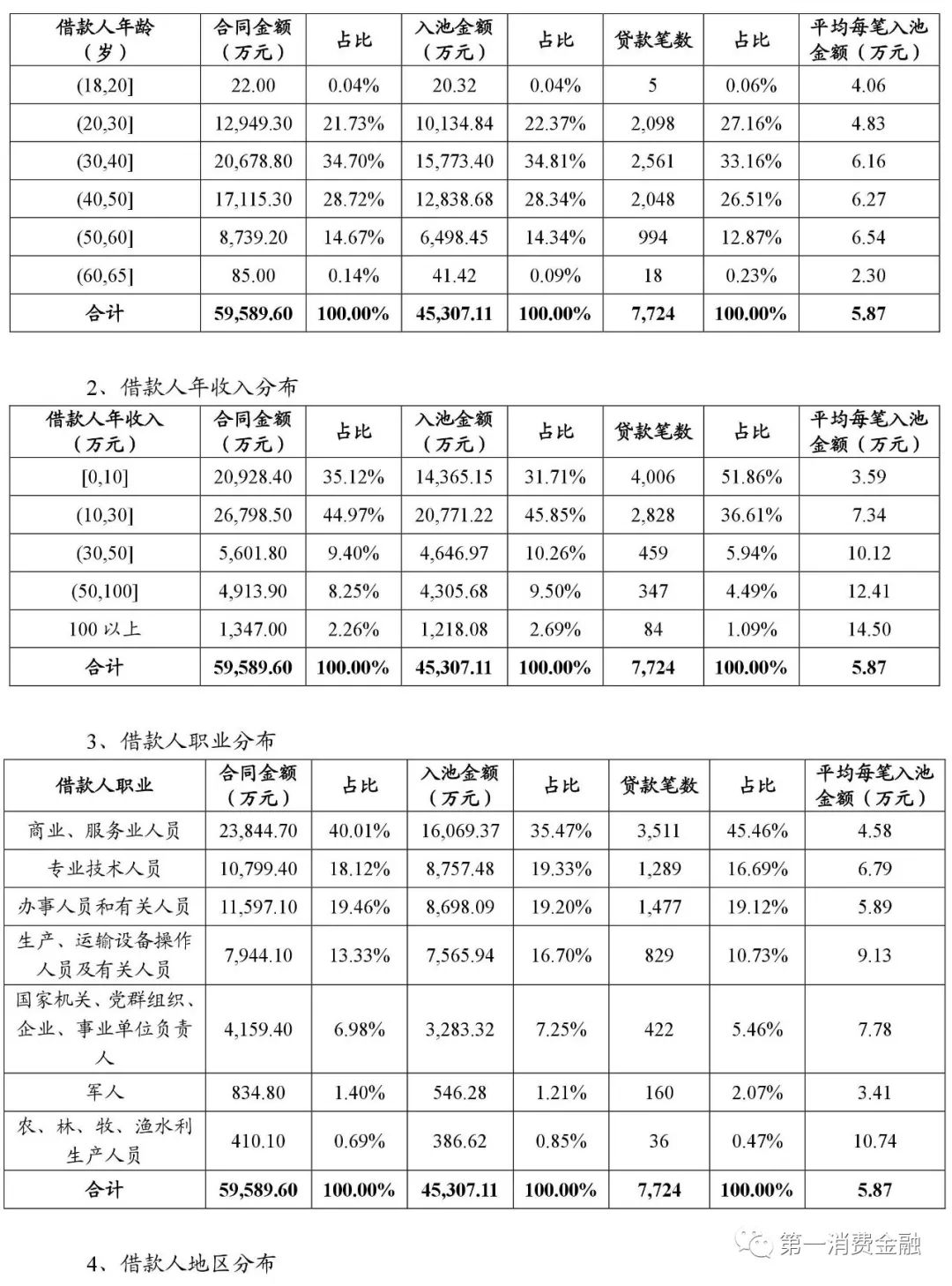 貸款平臺哪個好下款(貸款下款平臺好下款嗎)? (http://www.xifuyun.com/) 知識問答 第12張