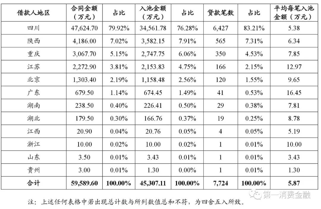 貸款平臺哪個好下款(貸款下款平臺好下款嗎)? (http://www.xifuyun.com/) 知識問答 第13張