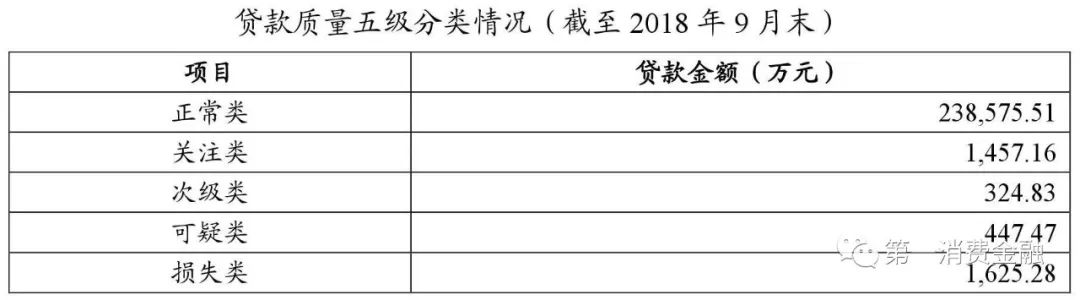 貸款平臺哪個好下款(貸款下款平臺好下款嗎)? (http://www.xifuyun.com/) 知識問答 第3張