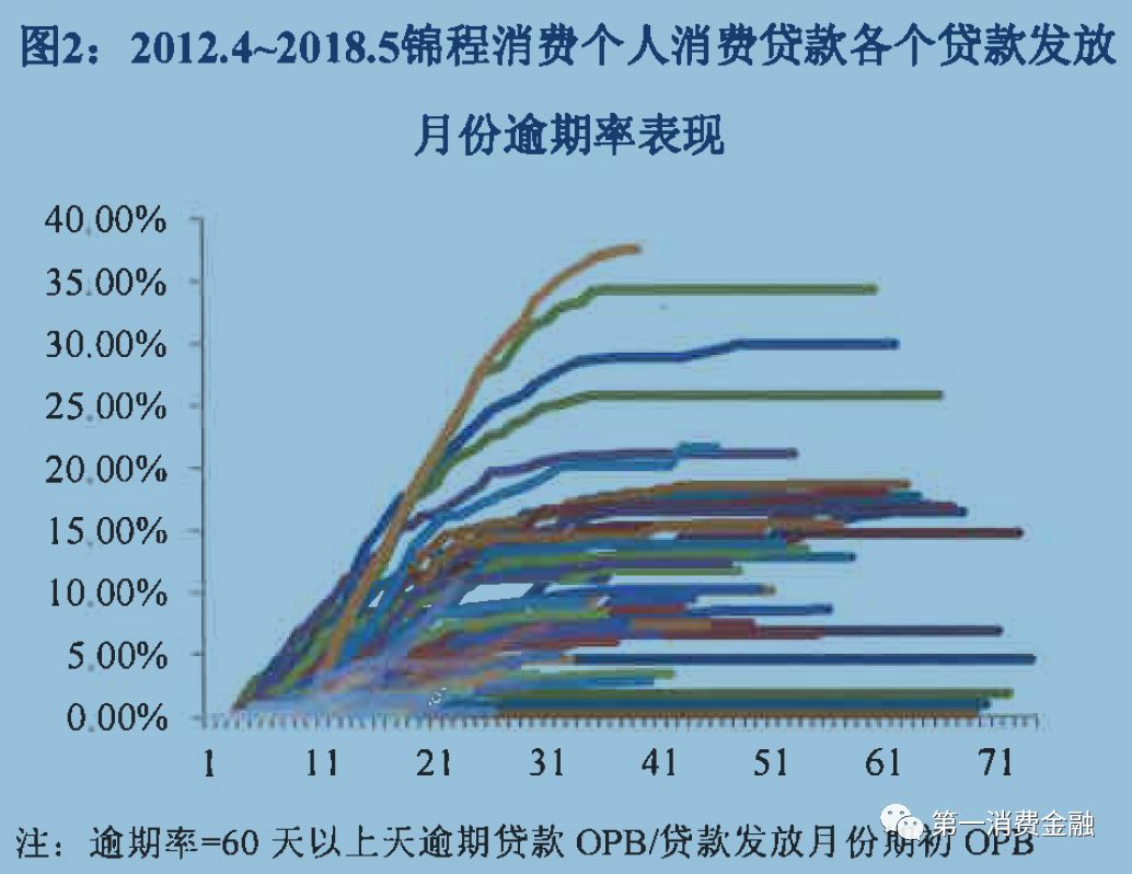 貸款平臺哪個好下款(貸款下款平臺好下款嗎)? (http://www.xifuyun.com/) 知識問答 第4張