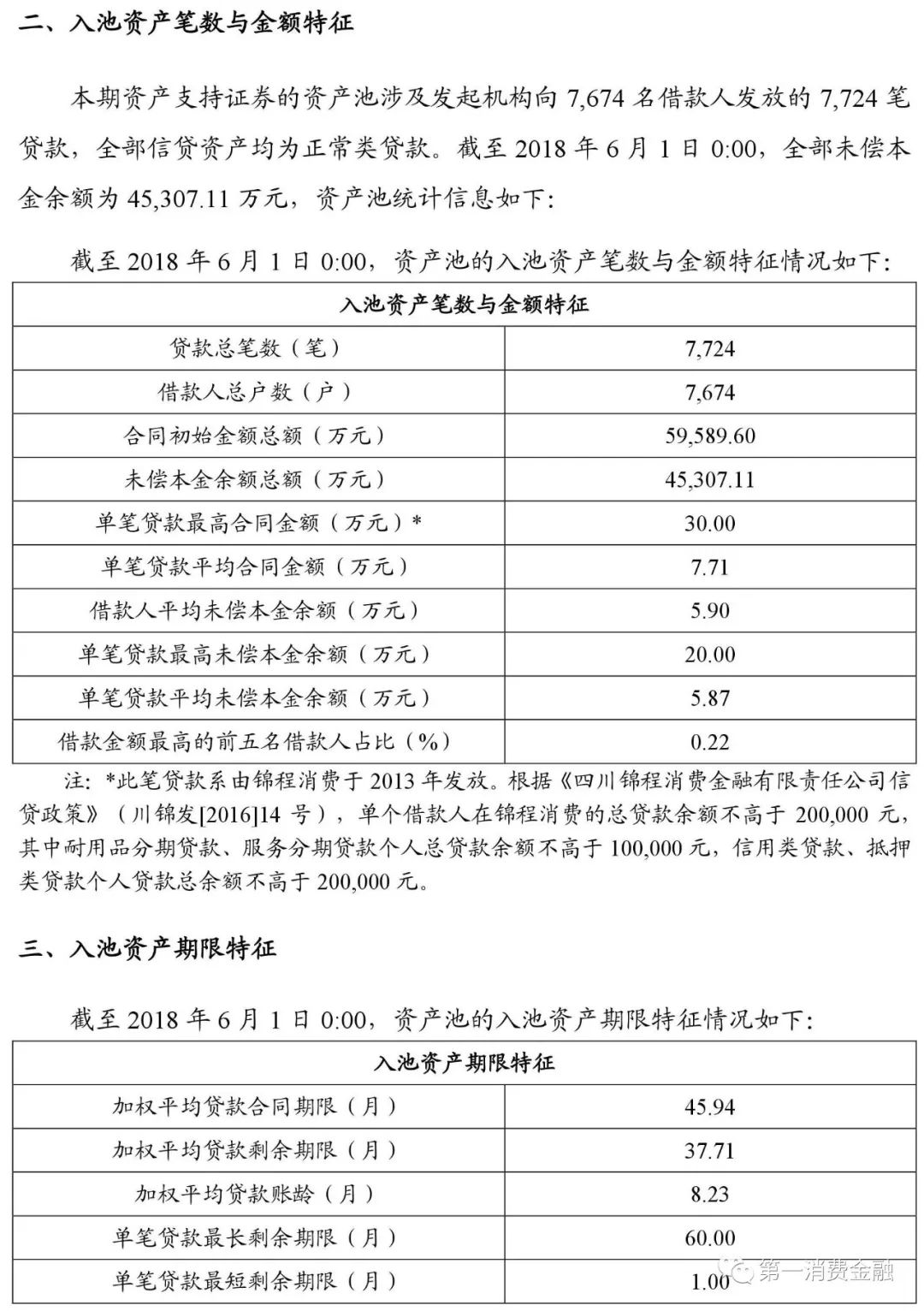 貸款平臺哪個好下款(貸款下款平臺好下款嗎)? (http://www.xifuyun.com/) 知識問答 第6張