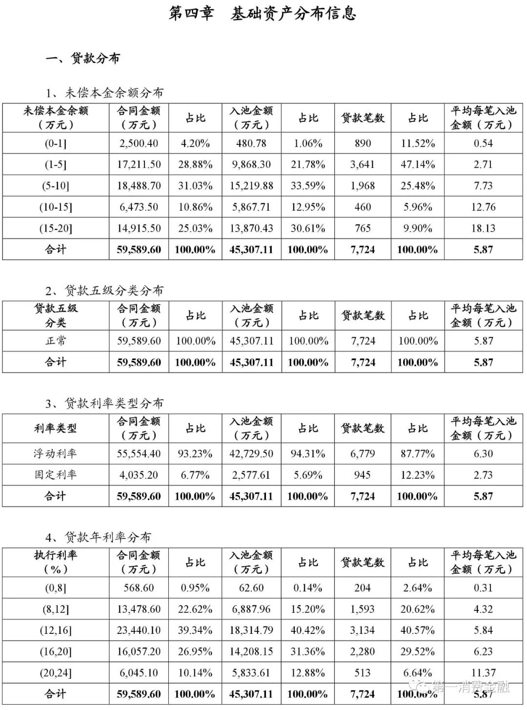 貸款平臺哪個好下款(貸款下款平臺好下款嗎)? (http://www.xifuyun.com/) 知識問答 第9張