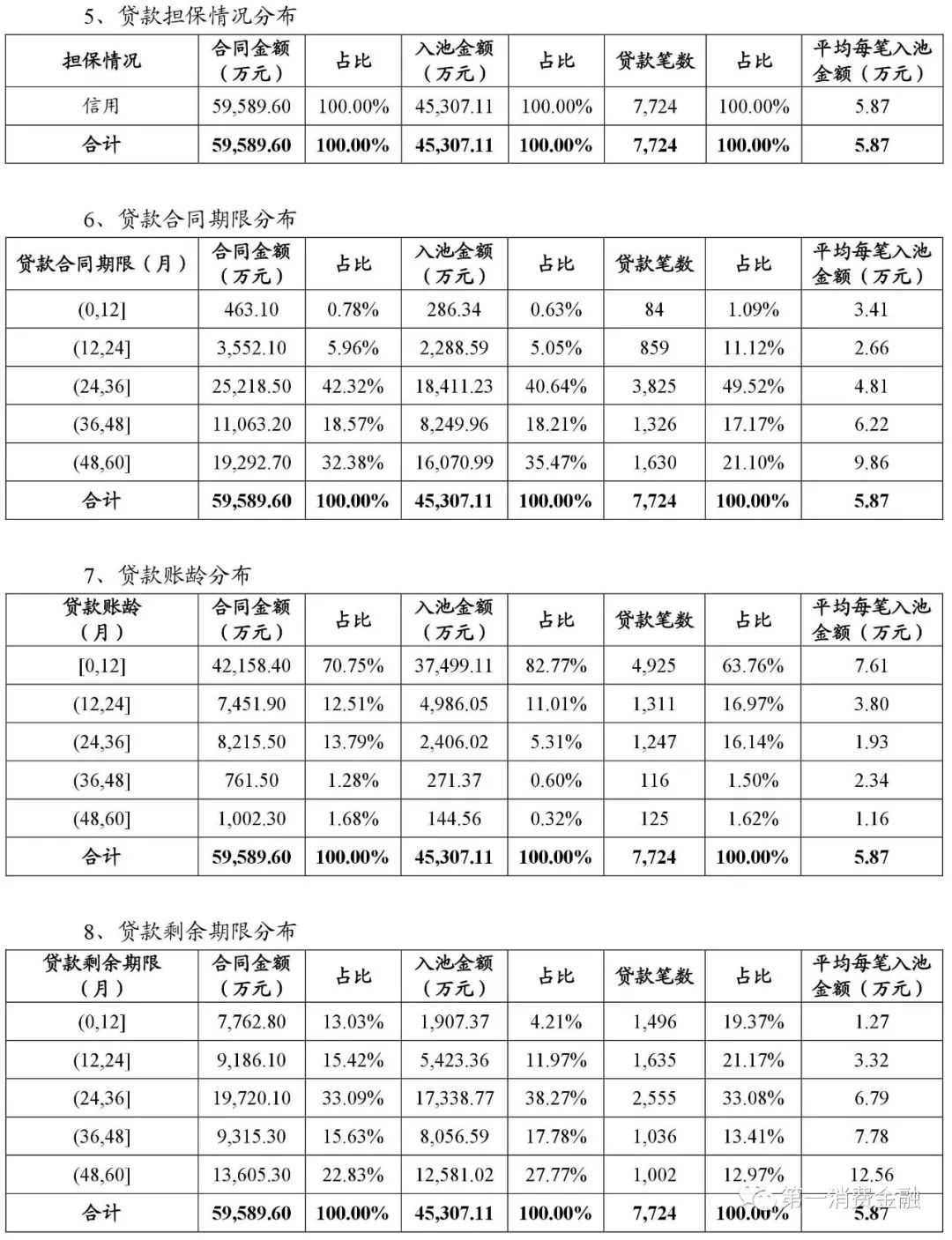貸款平臺哪個好下款(貸款下款平臺好下款嗎)? (http://www.xifuyun.com/) 知識問答 第10張