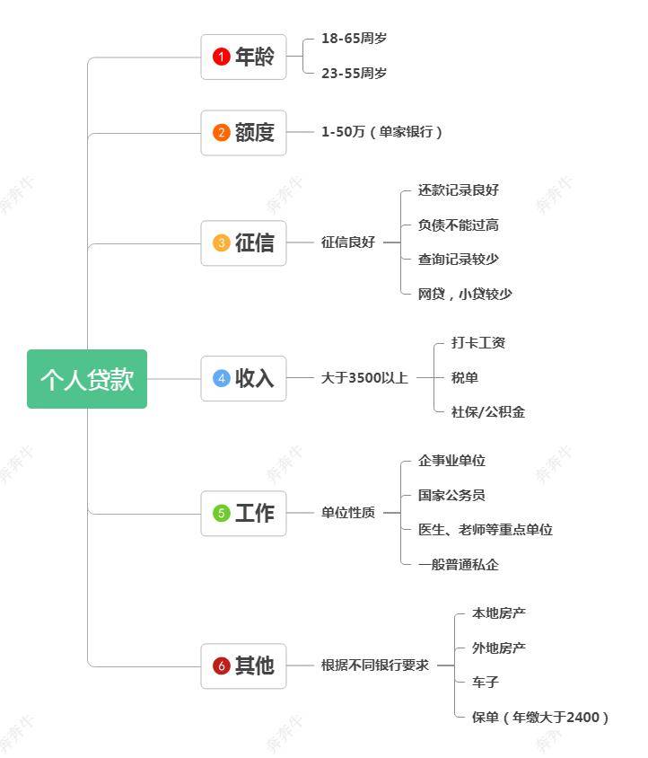上海車子抵押貸款哪里可以做(上海汽車抵押貸)? (http://www.xifuyun.com/) 知識問答 第2張