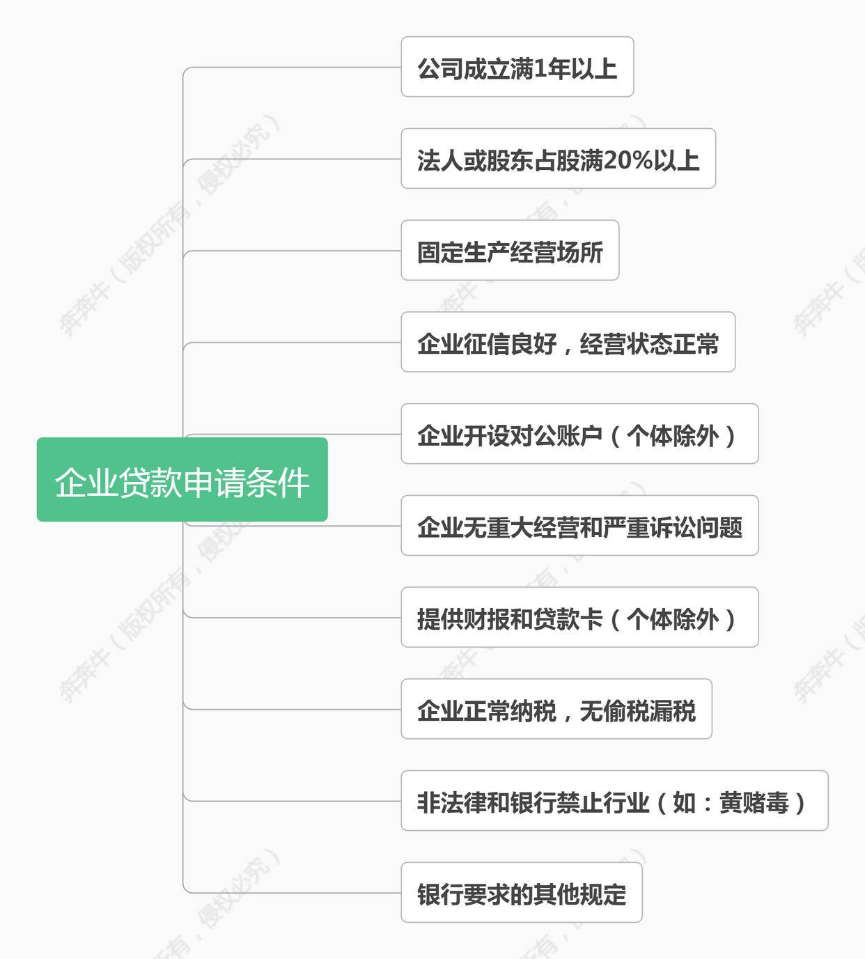 上海車子抵押貸款哪里可以做(上海汽車抵押貸)? (http://www.xifuyun.com/) 知識問答 第3張
