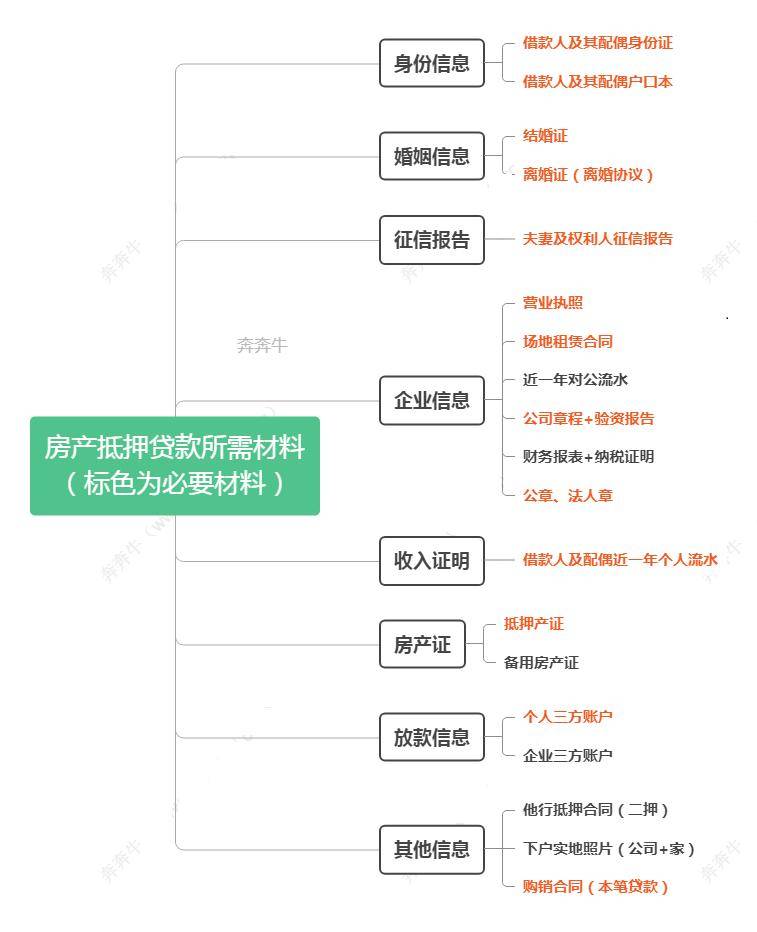 上海車子抵押貸款哪里可以做(上海汽車抵押貸)? (http://www.xifuyun.com/) 知識問答 第5張