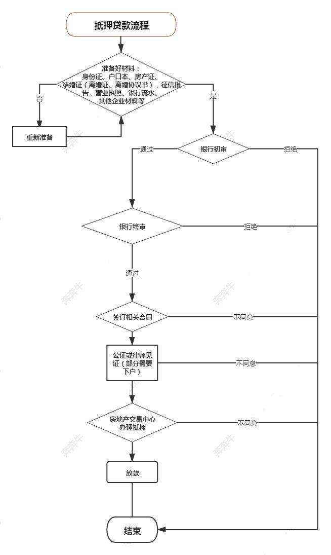 上海車子抵押貸款哪里可以做(上海汽車抵押貸)? (http://www.xifuyun.com/) 知識問答 第6張