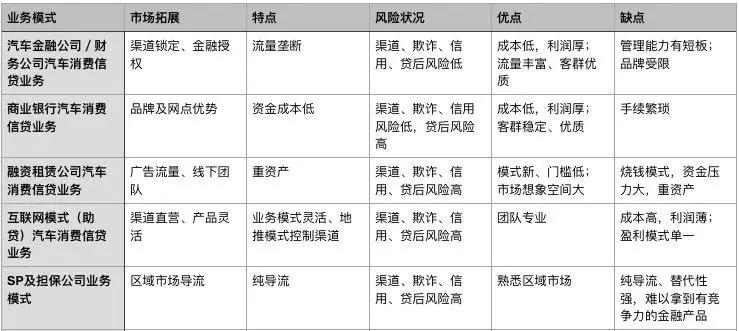 車貸公司(汽車貸款公司違法嗎)? (http://www.xifuyun.com/) 知識問答 第3張