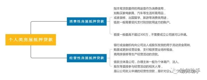征信花了有汽車怎么抵押貸款(汽車抵押貸款征信)? (http://www.xifuyun.com/) 知識問答 第1張