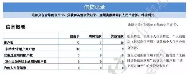 征信花了有汽車怎么抵押貸款(征信花車輛抵押貸款)? (http://www.xifuyun.com/) 知識問答 第2張