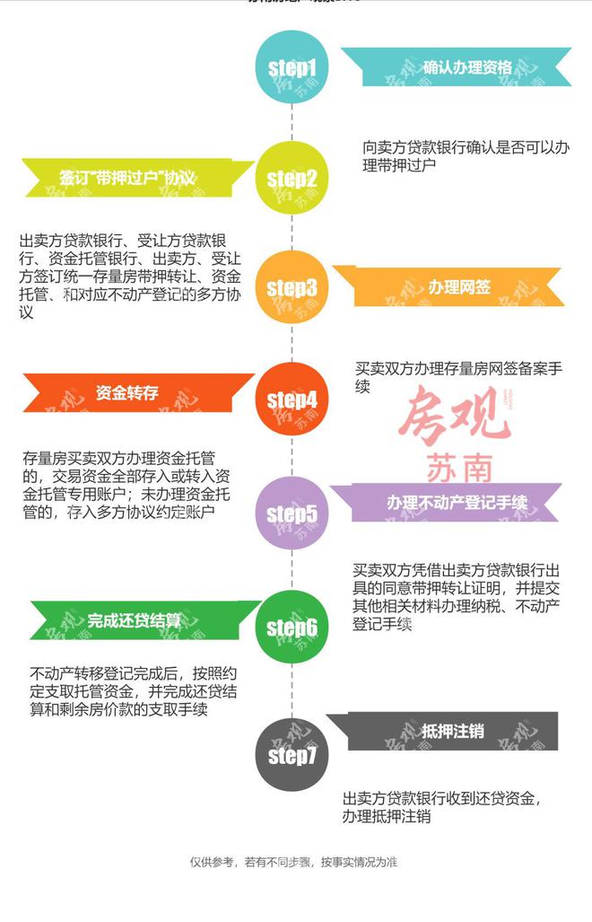常熟辦理車抵貸的地方(常熟全國車貸)? (http://www.xifuyun.com/) 知識問答 第7張