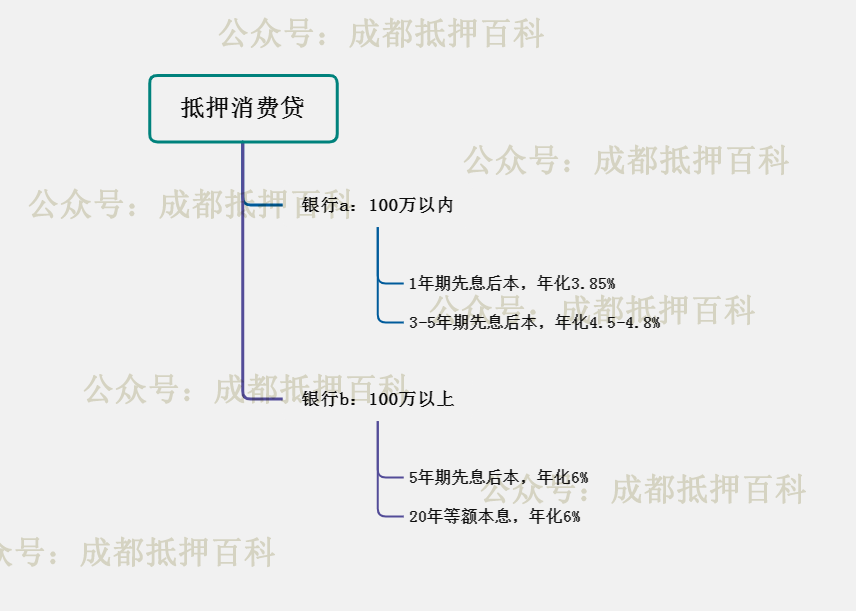 不看資質的貸款平臺有哪些(貸款平臺資質查詢)? (http://www.xifuyun.com/) 知識問答 第1張