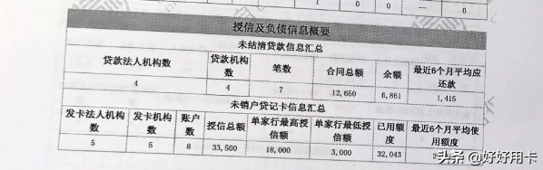 不看負債和征信的貸款(征信查負債高哪里能貸到款)? (http://www.xifuyun.com/) 知識問答 第2張