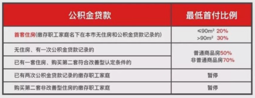 不看負債的大額貸款五萬以上(大額負債是多少)? (http://www.xifuyun.com/) 知識問答 第2張