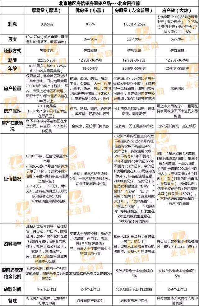 車本抵押貸款(車子抵押貸款本子要給他嗎)? (http://www.xifuyun.com/) 知識(shí)問(wèn)答 第2張