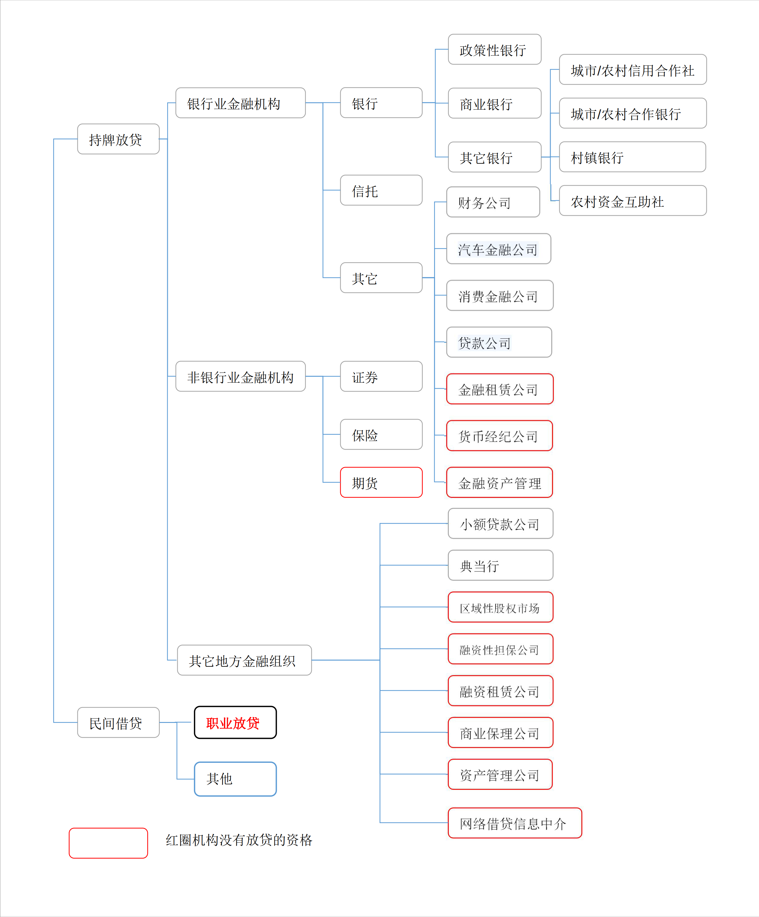 不看資質的貸款平臺有哪些(做資質貸款)? (http://www.xifuyun.com/) 知識問答 第1張
