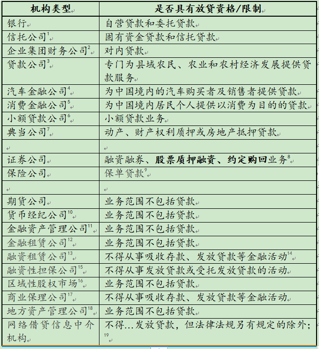 不看資質的貸款平臺有哪些(做資質貸款)? (http://www.xifuyun.com/) 知識問答 第3張