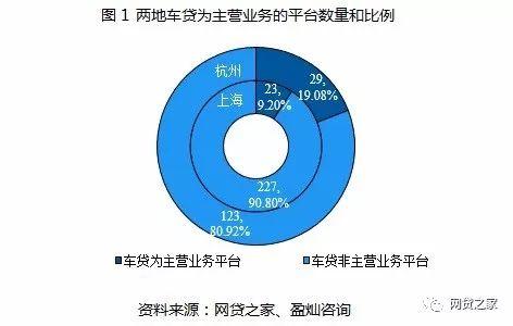 車貸app哪個好(貸款買車app哪個好)? (http://www.xifuyun.com/) 知識問答 第1張