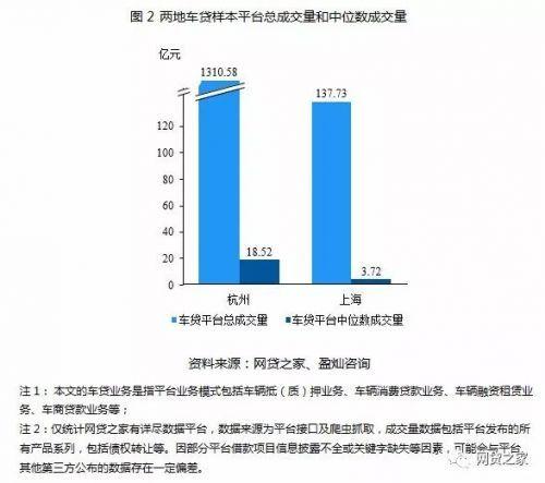車貸app哪個好(貸款買車app哪個好)? (http://www.xifuyun.com/) 知識問答 第2張