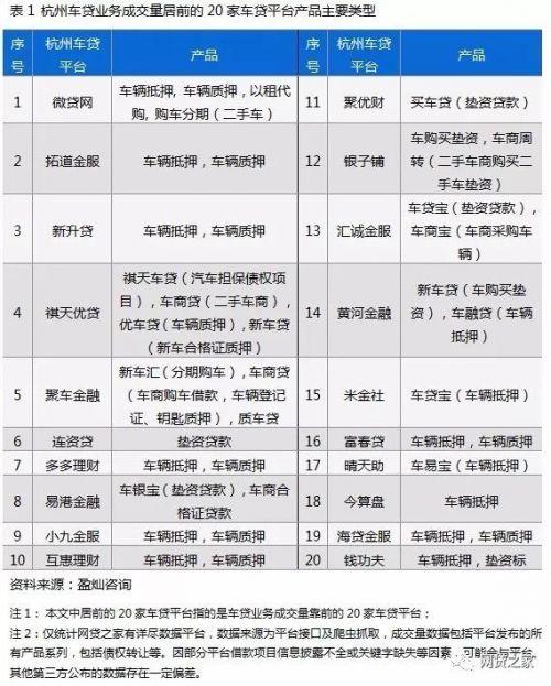車貸app哪個好(貸款買車app哪個好)? (http://www.xifuyun.com/) 知識問答 第3張
