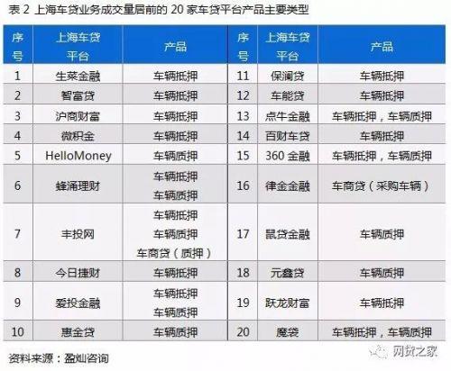 車貸app哪個好(貸款買車app哪個好)? (http://www.xifuyun.com/) 知識問答 第4張