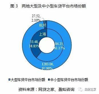 車貸app哪個好(貸款買車app哪個好)? (http://www.xifuyun.com/) 知識問答 第5張