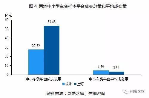 車貸app哪個好(貸款買車app哪個好)? (http://www.xifuyun.com/) 知識問答 第6張