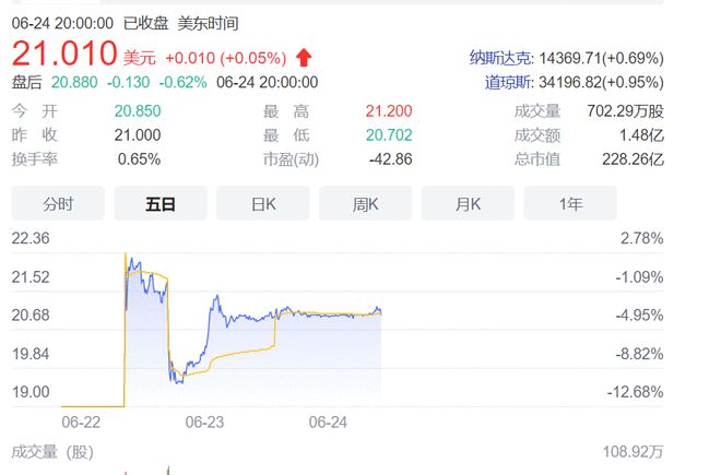 車抵貨那么平臺好(貨車抵押車哪里買)? (http://www.xifuyun.com/) 知識問答 第2張