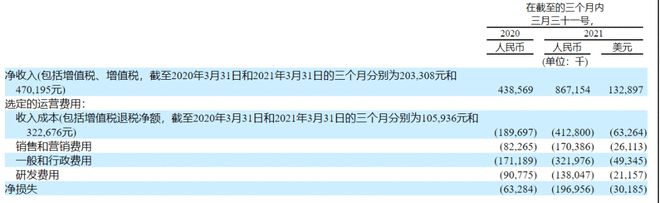 車抵貨那么平臺好(貨車抵押車哪里買)? (http://www.xifuyun.com/) 知識問答 第7張