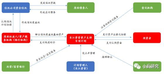 非標貸款辦理(非標貸款是銀行放款嗎)? (http://www.xifuyun.com/) 知識問答 第1張