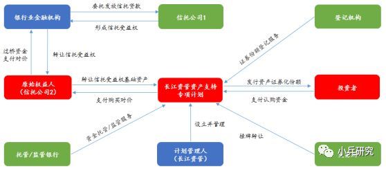 非標貸款辦理(非標貸款是銀行放款嗎)? (http://www.xifuyun.com/) 知識問答 第2張