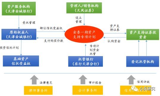 非標貸款辦理(非標貸款是銀行放款嗎)? (http://www.xifuyun.com/) 知識問答 第3張
