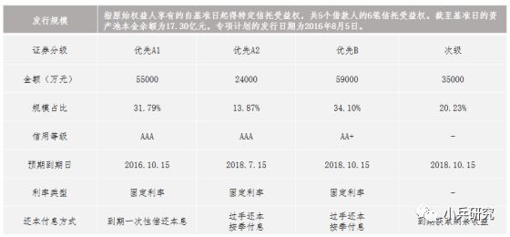 非標貸款辦理(非標貸款是銀行放款嗎)? (http://www.xifuyun.com/) 知識問答 第4張
