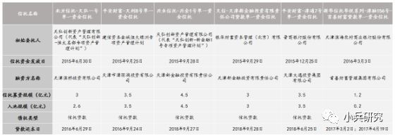 非標貸款辦理(非標貸款是銀行放款嗎)? (http://www.xifuyun.com/) 知識問答 第5張