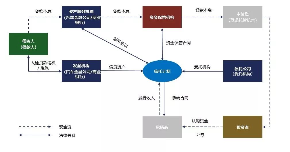 汽車網(wǎng)上抵押貸款平臺(tái)(抵押貸款網(wǎng)上汽車平臺(tái)是真的嗎)? (http://www.xifuyun.com/) 知識(shí)問答 第1張