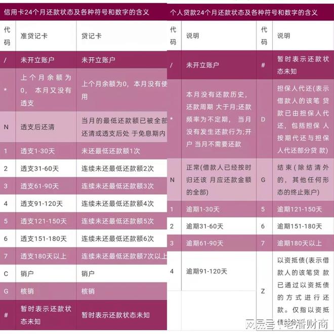 汽車抵押貸款看不看征信(看抵押征信貸款汽車能過戶嗎)? (http://www.xifuyun.com/) 知識問答 第6張