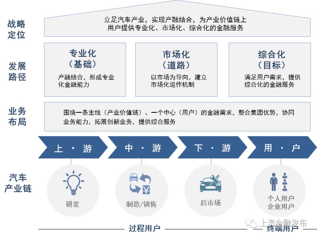 上海汽車抵押貸款正規平臺(上海車抵貸正規的公司)? (http://www.xifuyun.com/) 知識問答 第1張