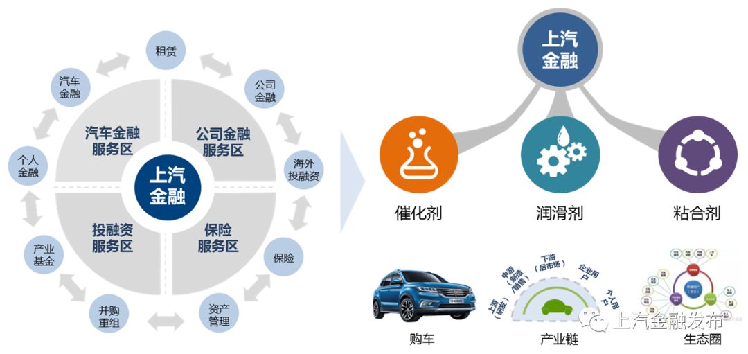 上海汽車抵押貸款正規平臺(上海車抵貸正規的公司)? (http://www.xifuyun.com/) 知識問答 第2張