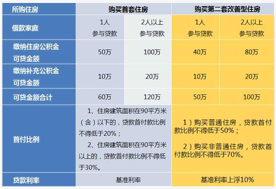 上海哪里有貸款的(上海貸款有多賺錢)? (http://www.xifuyun.com/) 知識問答 第1張