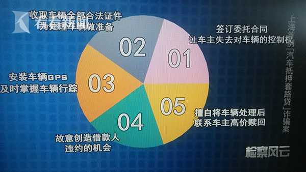 上海有以車抵押周轉(zhuǎn)資金嗎現(xiàn)在(資金不夠周轉(zhuǎn)怎么辦)? (http://www.xifuyun.com/) 知識(shí)問(wèn)答 第7張