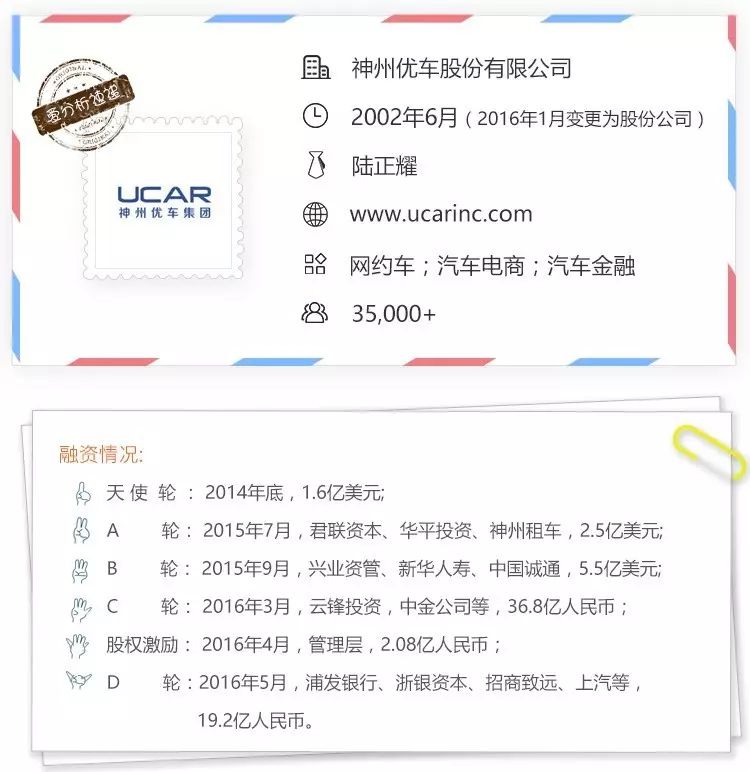 神州抵押車貸款(神州車貸是私人開的公司嗎)? (http://www.xifuyun.com/) 知識問答 第1張