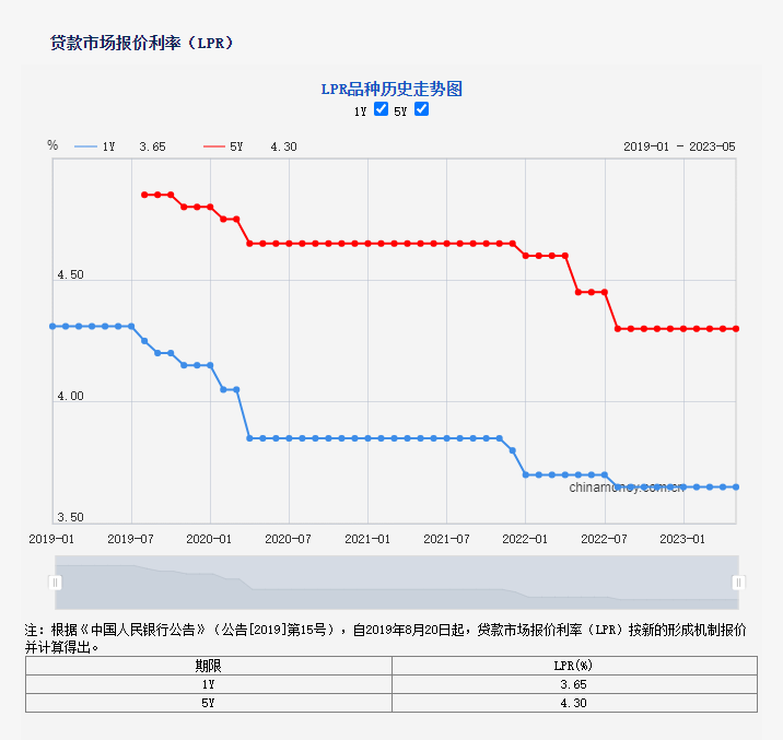 太倉市貸款公司(太倉個人貸款)? (http://www.xifuyun.com/) 知識問答 第2張