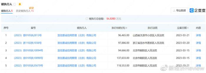 限高可以貸款嗎(限高的人能貸款嗎)? (http://www.xifuyun.com/) 知識問答 第2張