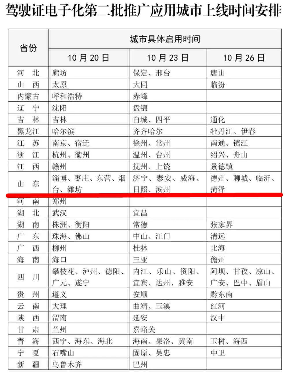 行駛證貸款app(2021行駛證貸款秒下的口子)? (http://www.xifuyun.com/) 知識問答 第1張